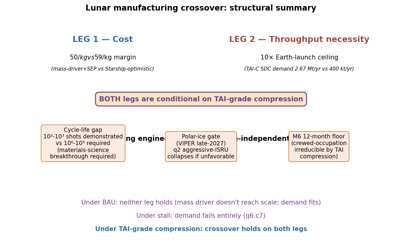 Two-legged crossover schematic